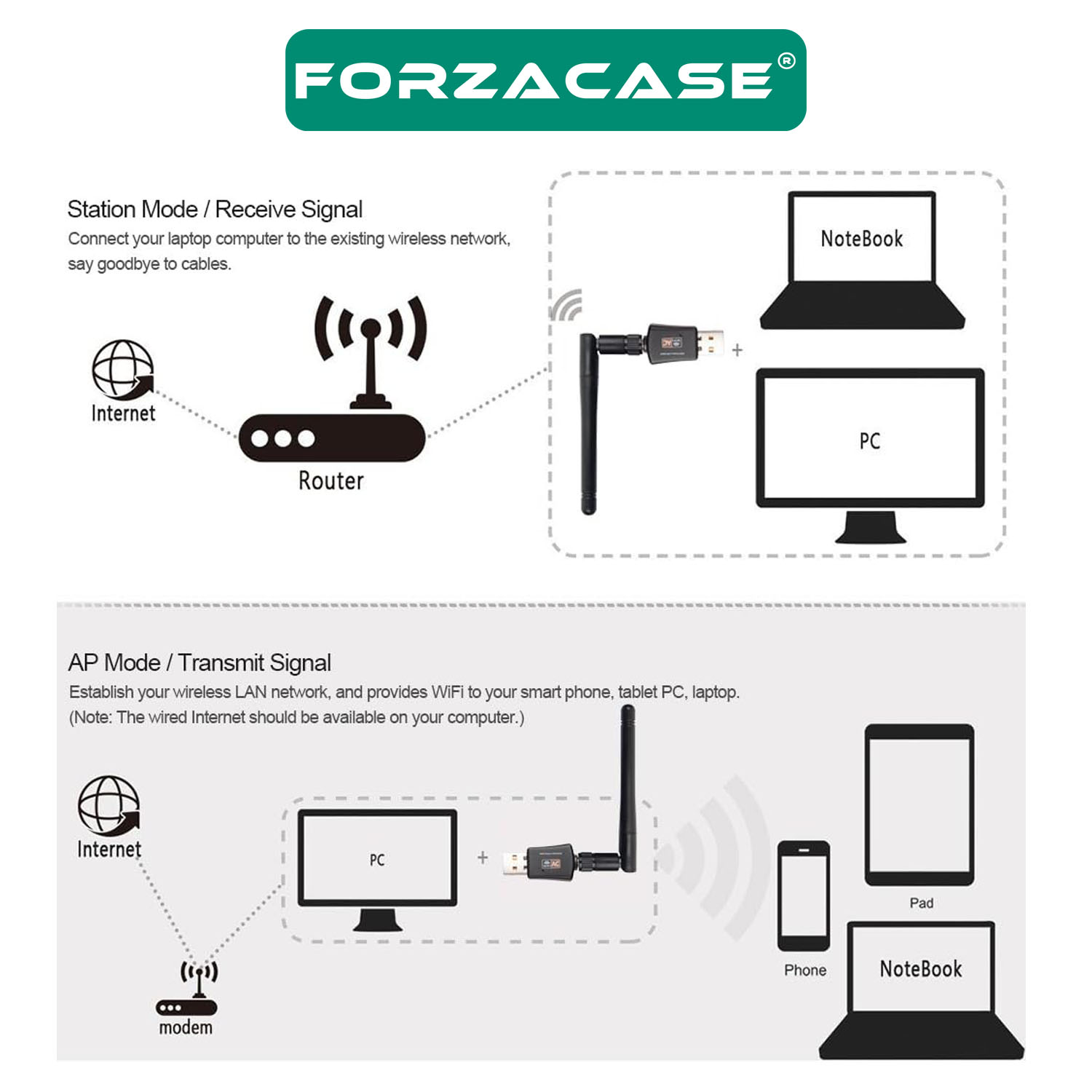 Forzacase%202.4GHz%20600%20Mbps%20USB%20Wireless%20Adaptör%20WiFi%20Anten%20-%20FC104