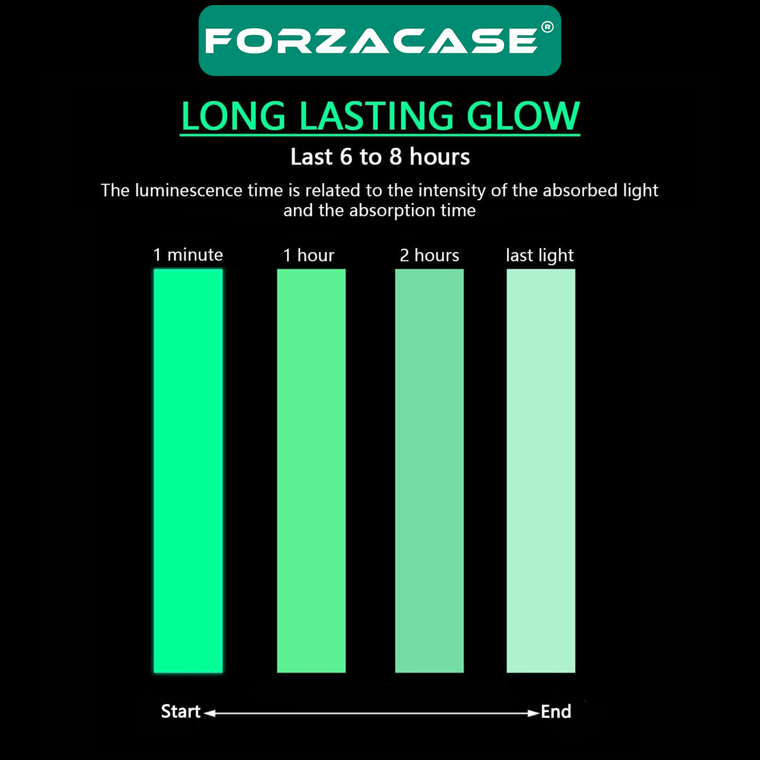 Forzacase%20Karanlıkta%20Parlayan%20Fosforlu%20Suya%20Dayanıklı%20Floresan%20Bant%20-%20FC408