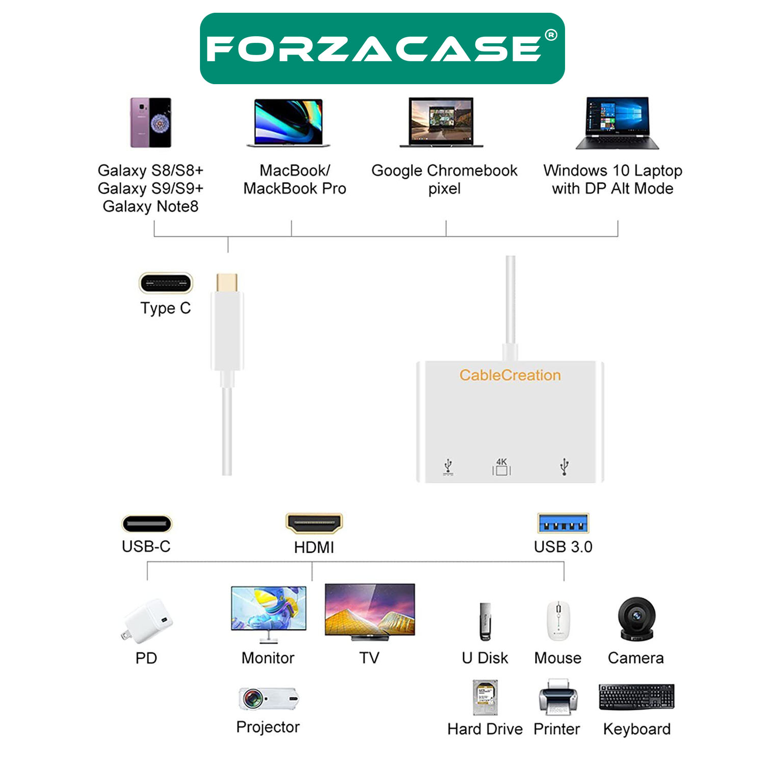 Forzacase%20USB%203.1%20Type%20C%20To%20Hdmi%20Usb%203.0%20Çevirici%20Dönüştürücü%20Adaptör%20Kablosu%20-%20FC444