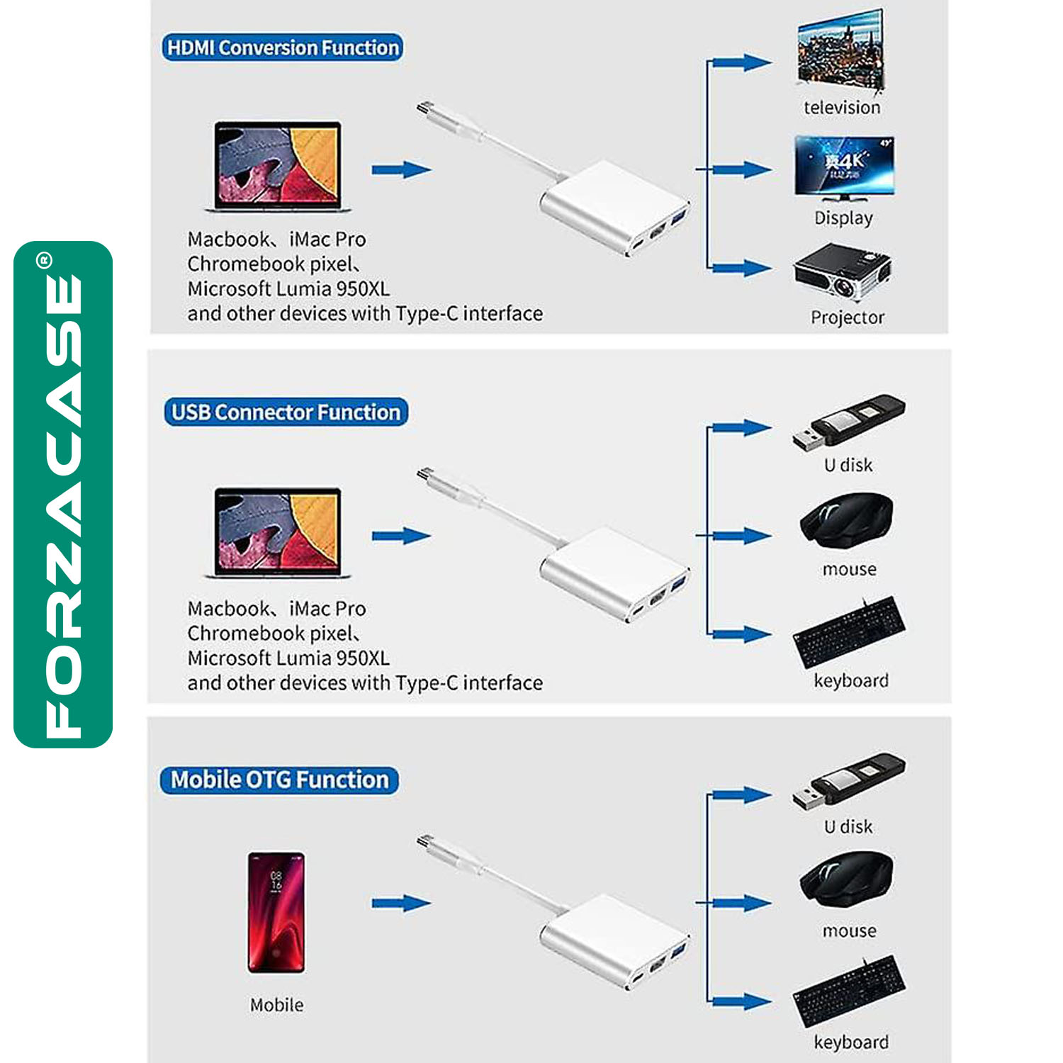 Forzacase%20USB%203.1%20Type%20C%20To%20Hdmi%20Usb%203.0%20Çevirici%20Dönüştürücü%20Adaptör%20Kablosu%20-%20FC444