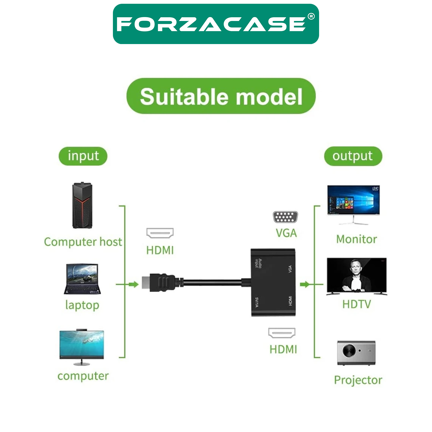 Forzacase%204in1%20HDMI%20TO%20VGA%20Adaptör%20Type%20C%20Aux%20Çevirivi%20Adaptör%20-%20FC504