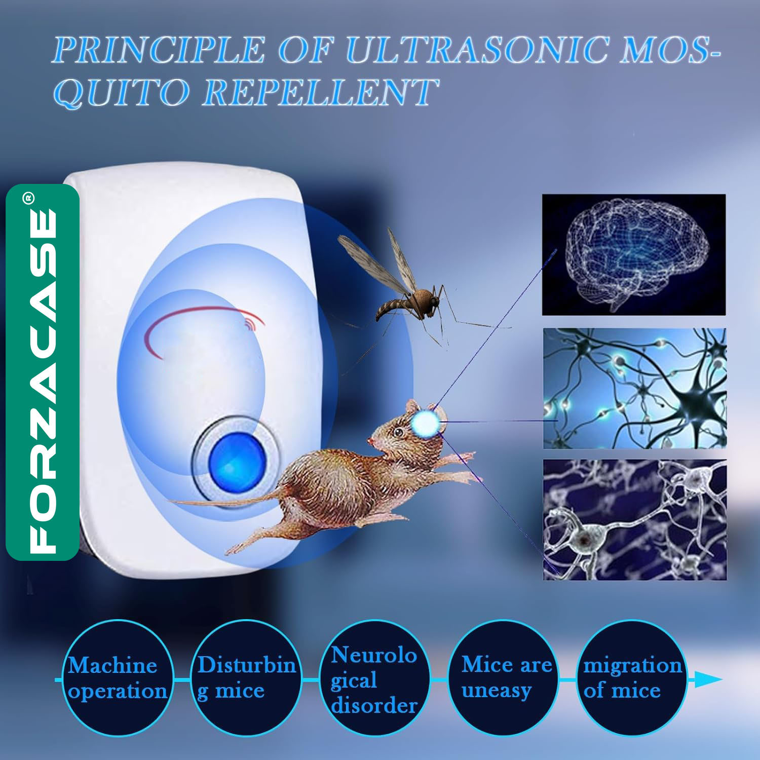 Forzacase%20Ultrasonic%20Böcek%20Sivri%20Sinek%20Fare%20Ve%20Haşere%20Kovucu%20Cihaz%20-%20FC699