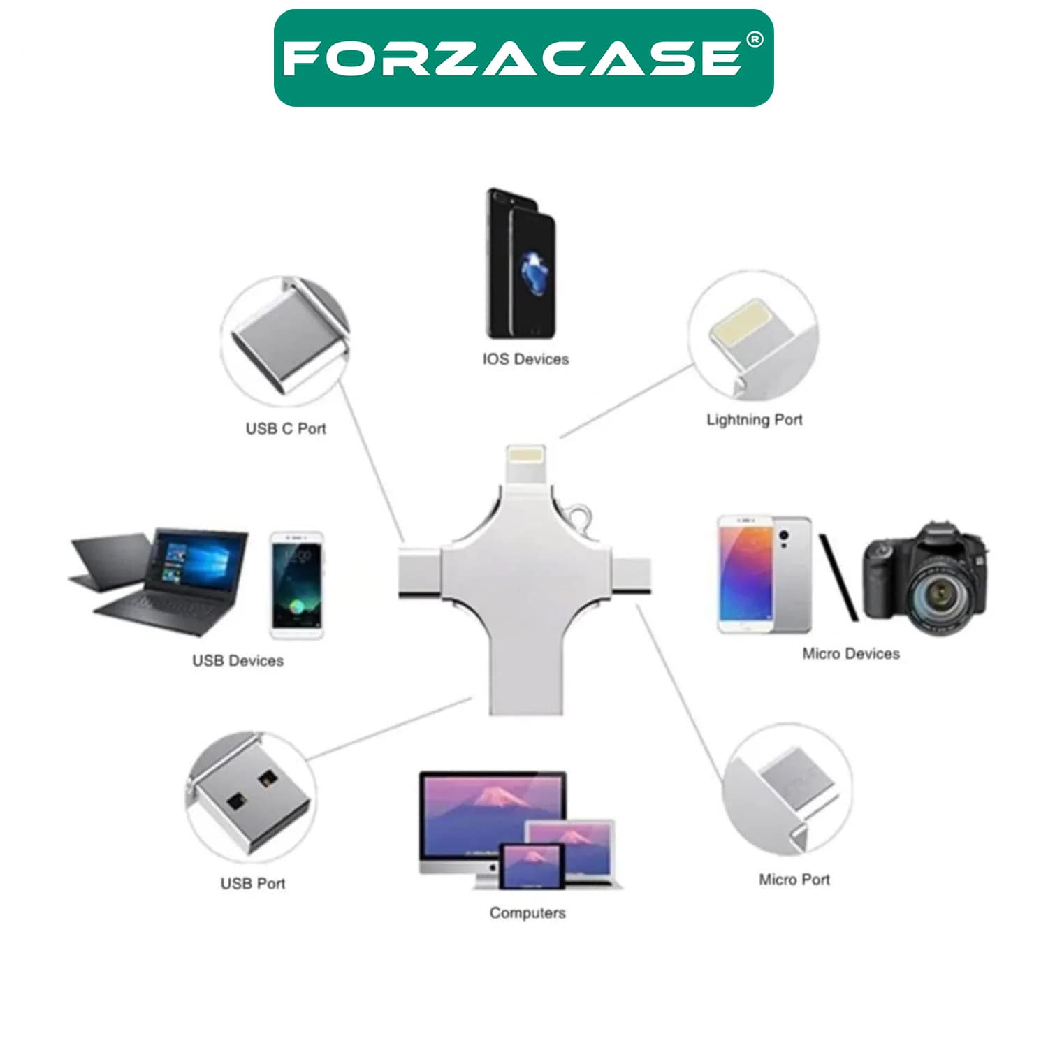 Forzacase%20Micro%20USB%20Type-C%20Lightning%20to%204%20in%201%20OTG%20USB%20Çevirci%20Adaptör%20-%20FC754