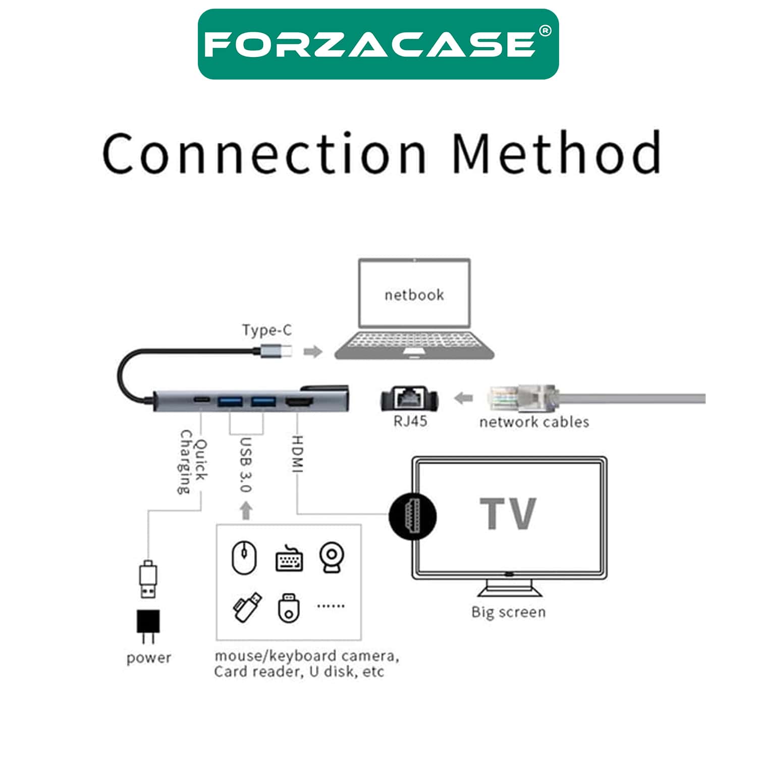 Forzacase%20Notebook%20Macbook%20Type-C%20Görüntü%20Aktarıcı%205in1%20Ethernet%20USB%20HDMI%20Çevirici%20Hub%20HDTV%20FC799