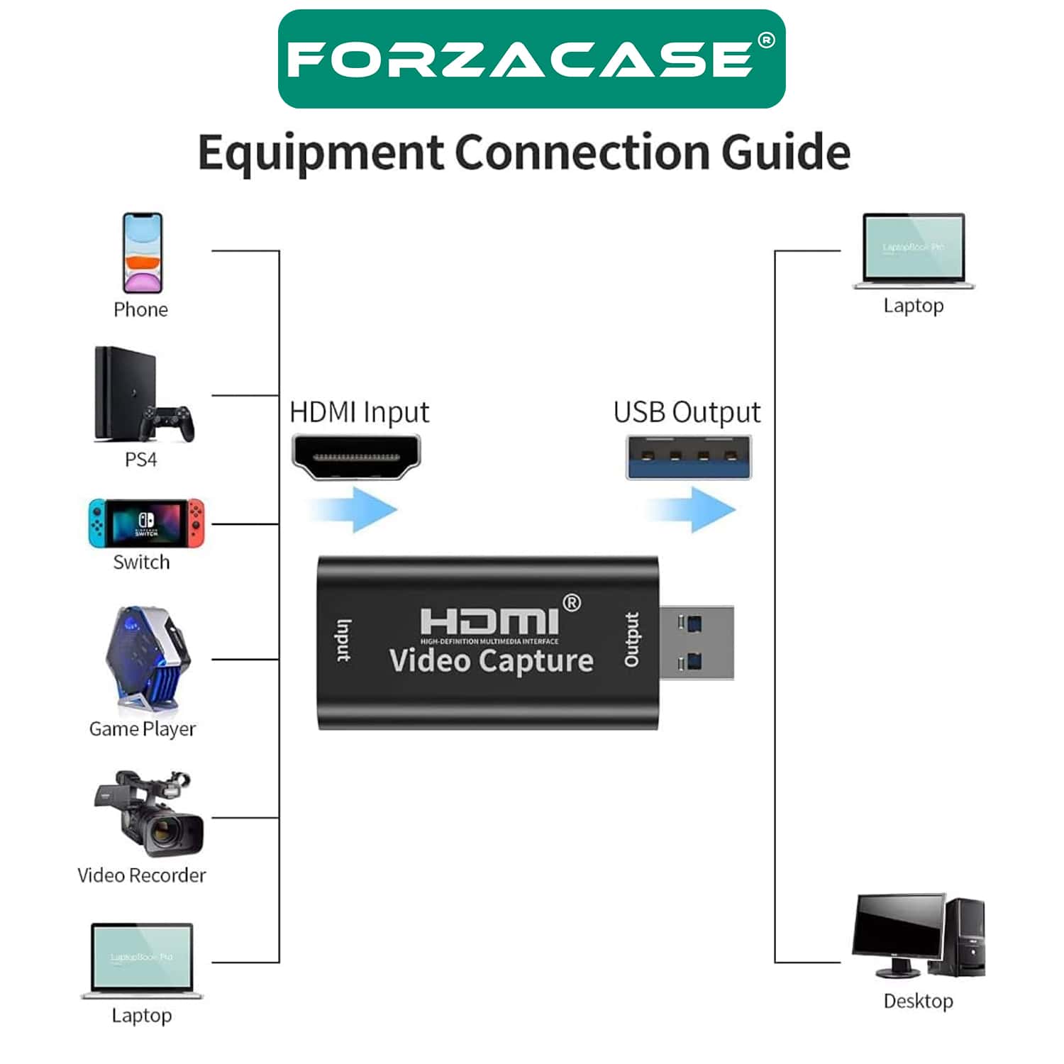 Forzacase%20USB%20TO%20HDMI%20Adaptör%204K%2030hz%20-%201080P%2030hz%20Görüntü%20Aktarıcı%20Adaptör%20-%20FC826