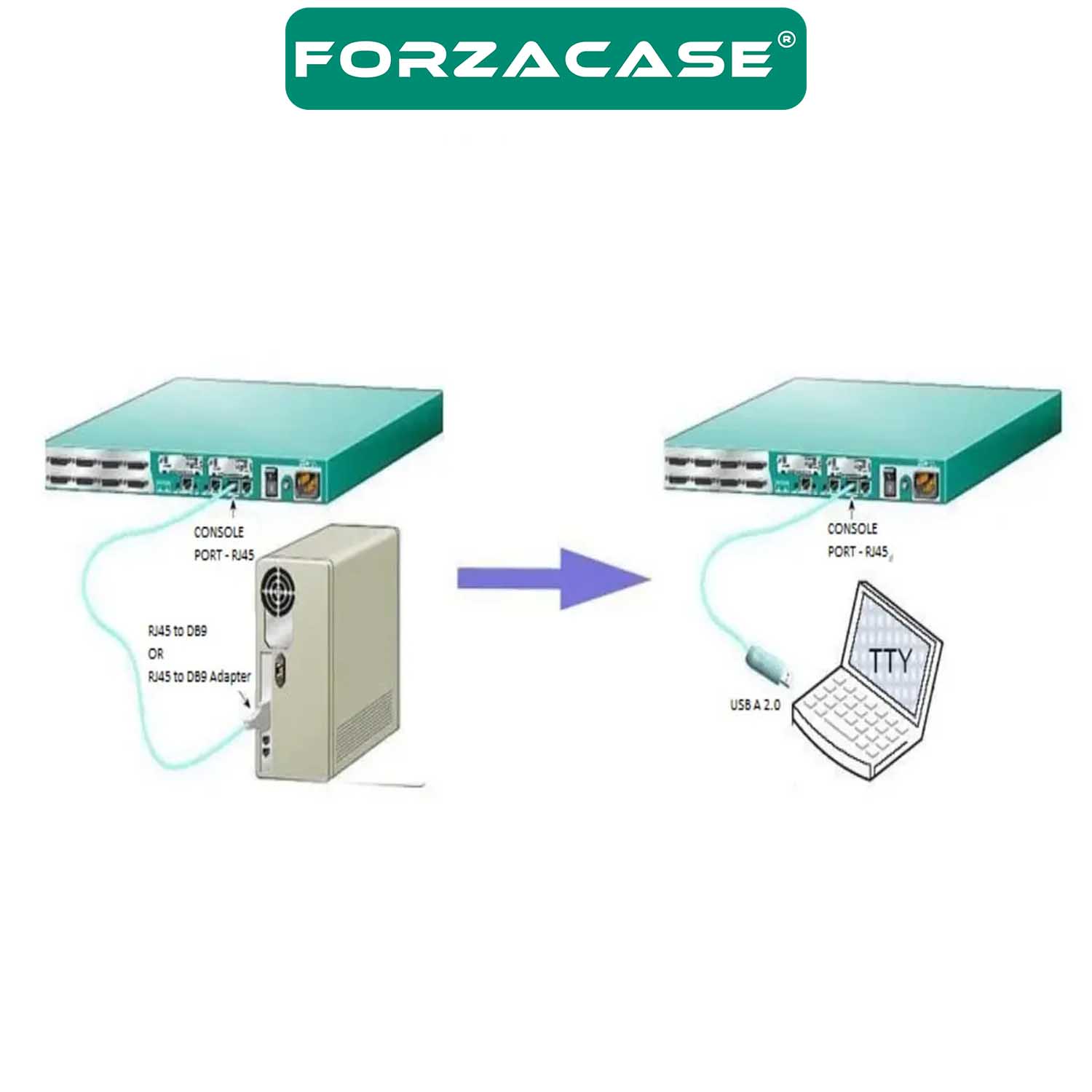 Forzacase%201.8mt%20USB%202.0%20Cisco%20Seri%20Yönlendirici%20USB’den%20RJ45’e%20Çeviren%20Konsol%20Kablosu%20Mavi%20-%20FC883