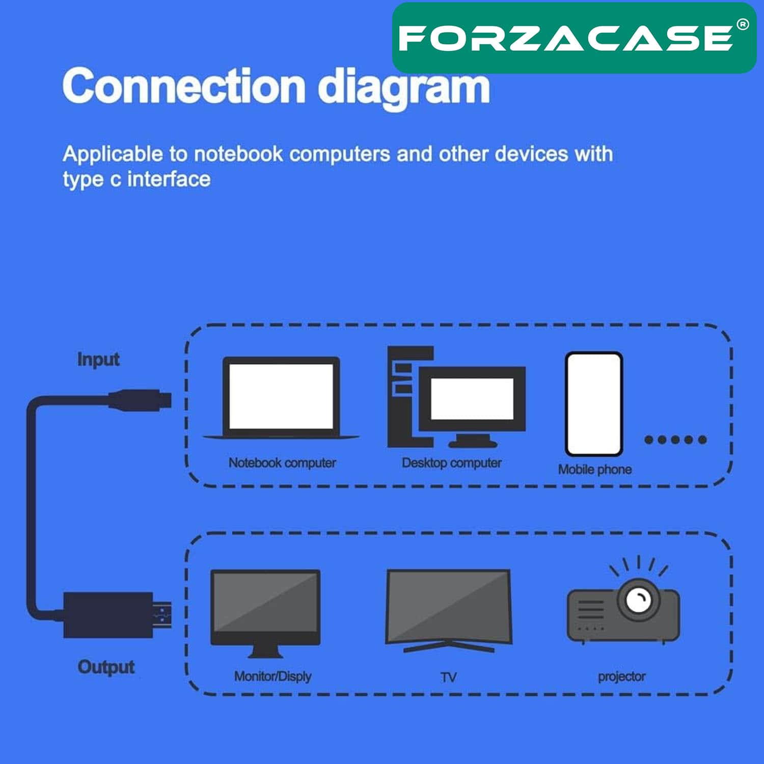 Forzacase%20Type-C%20to%20DP%20Kablo%208K%2060hz%20/%204K%20120hz%20Görüntü%20Aktarıcı%20Kablo%202%20metre%20-%20FC894