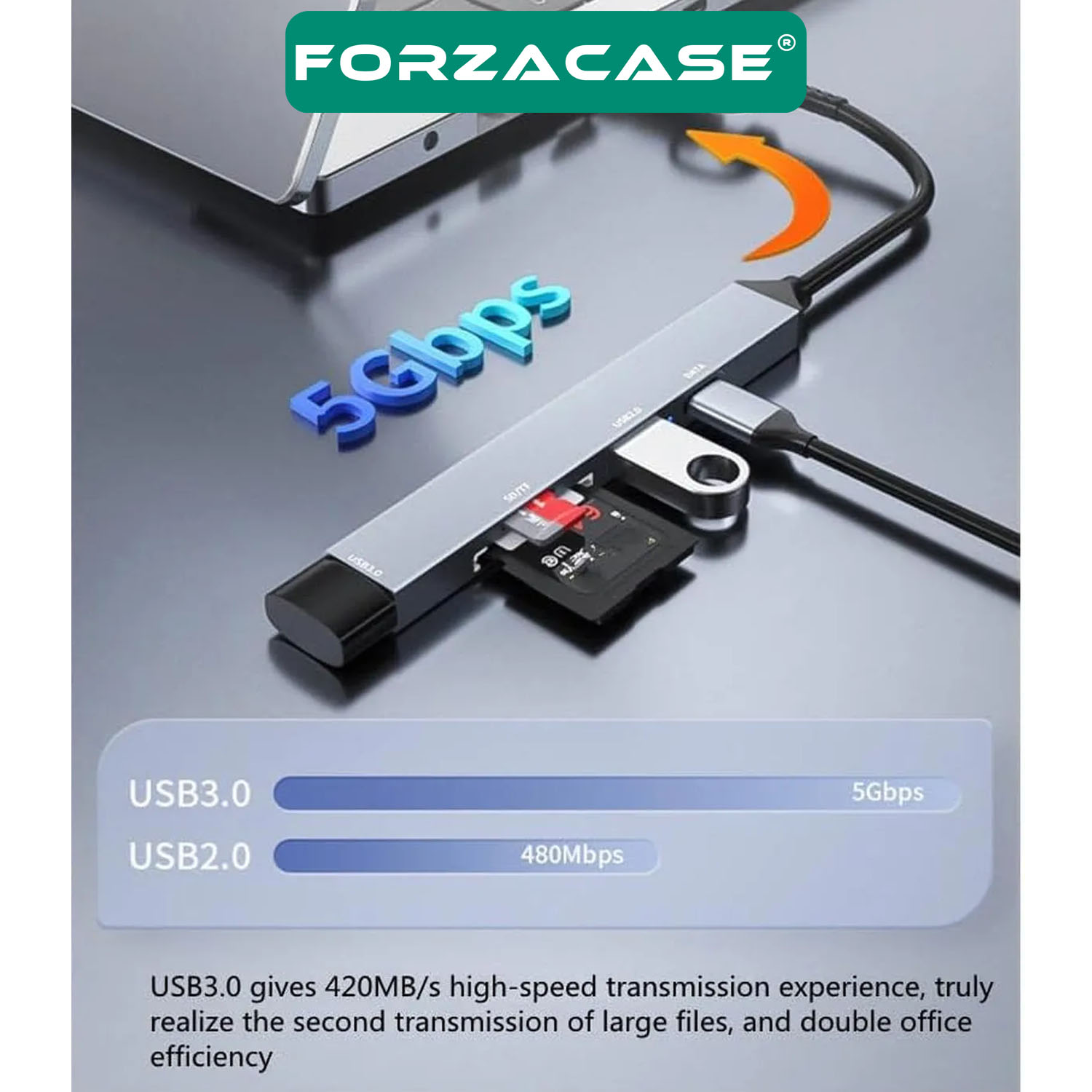 Forzacase%20Type-C%20/%20USB%20Multi%20Giriş%20Kart%20Okuyucu%20Çevirici%20SD/TF%20USB%203.0/2.0%205Gbps%20Veri%20Aktarımı%20FC901